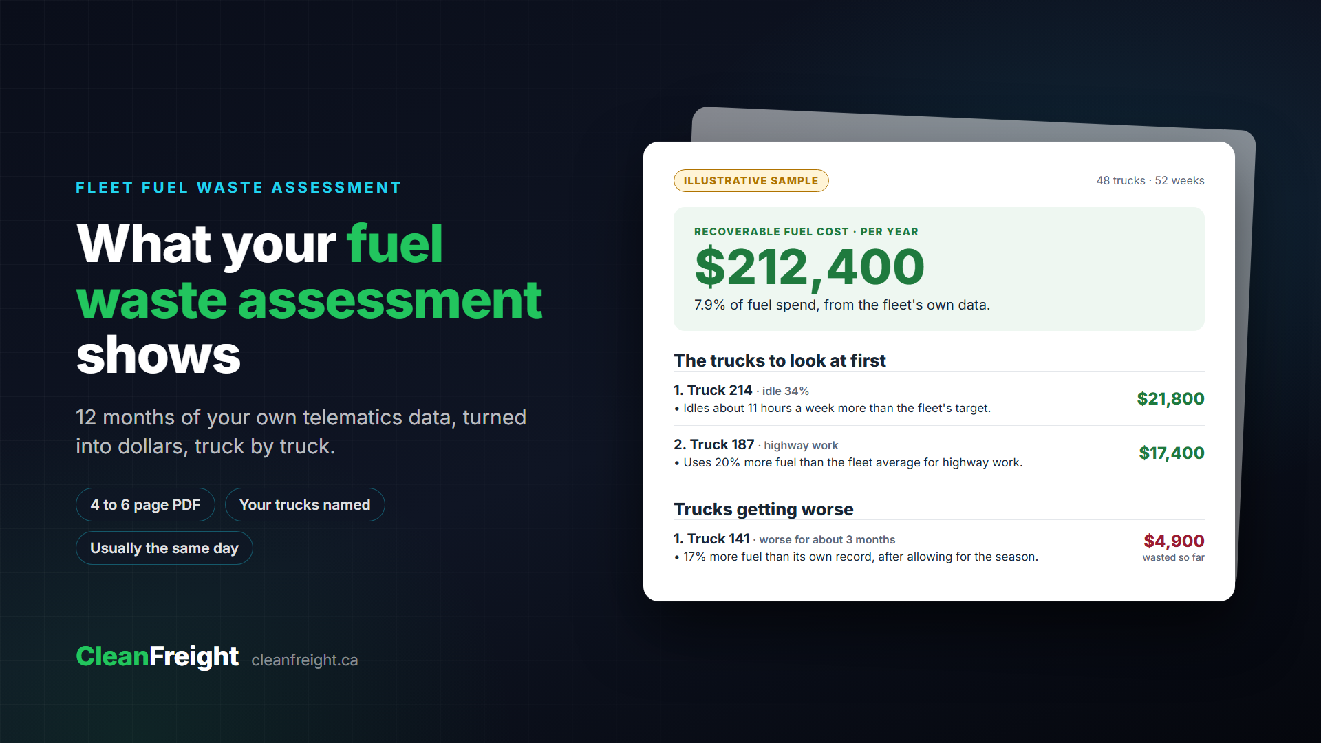 Cover illustration for the CleanFreight article "What a fleet fuel waste assessment shows (and how it works)"